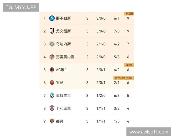 2024至2025赛季意甲积分榜更新排名前五名球队激烈争夺冠军荣耀 2024至2025赛季意甲积分榜更新排名前五名球队激烈争夺冠军荣耀