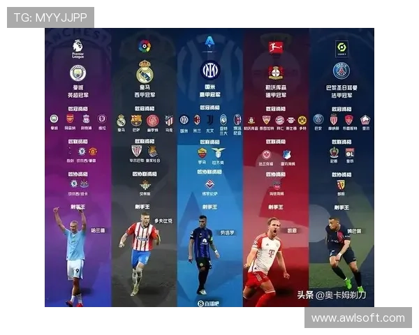 2025年欧洲五大联赛实力排名分析各队竞争态势及未来发展趋势