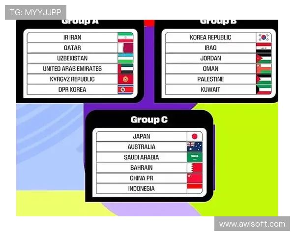 2026年世界杯各小组分组完整一览及分析