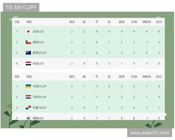 亚洲球队在世界杯预选赛中的出线竞争及未来发展趋势分析