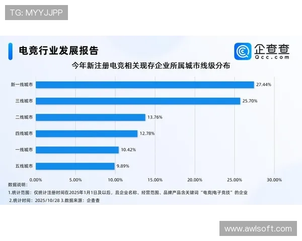 《2025年全球电竞赛事战况分析 电竞行业发展趋势与技术创新深度解读》 《2025年全球电竞赛事战况分析 电竞行业发展趋势与技术创新深度解读》