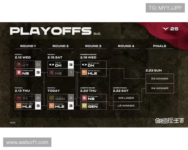 纵观英雄联盟全球赛事发展脉络探寻各大赛区巅峰对决演变之路